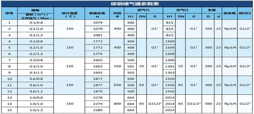 參數(shù) 參數(shù)