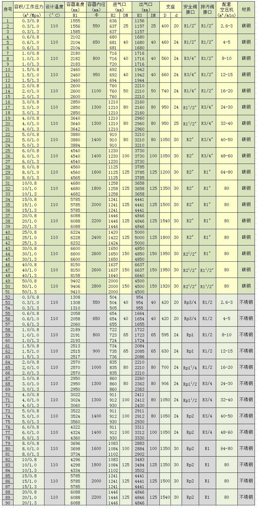 參數(shù) 參數(shù)